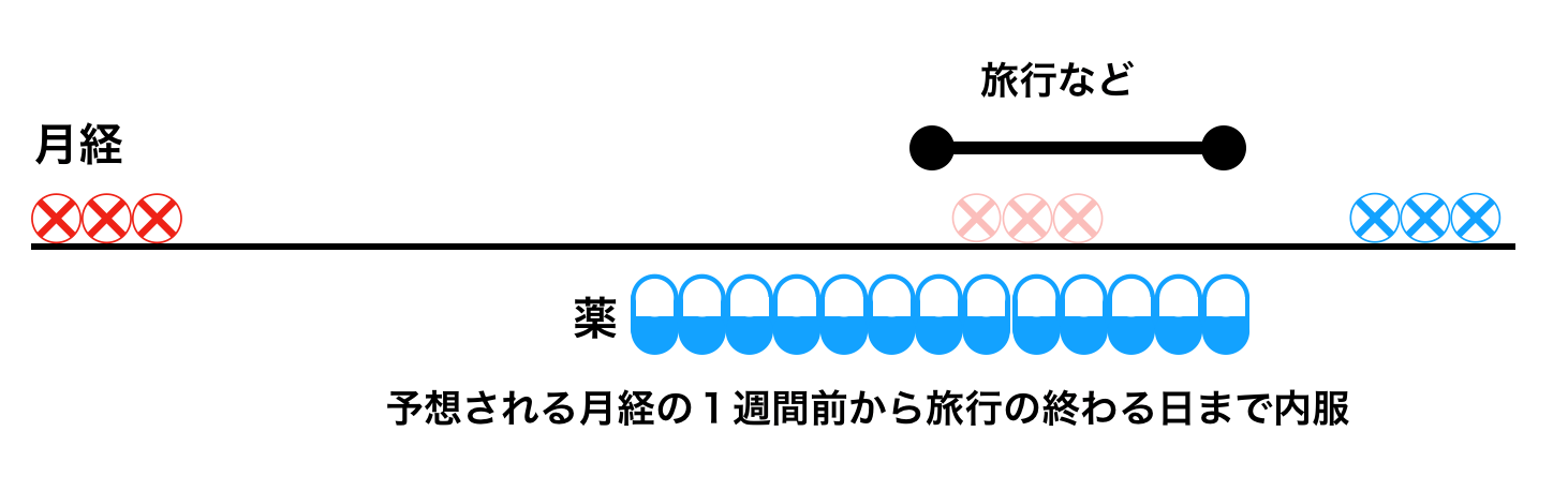 わたなべ医院,東松戸分院,産科,松戸市,乳児健診,無痛
